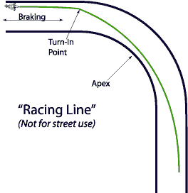 33-race-line.gif